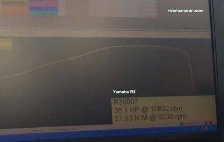 power R3 dyno (1)